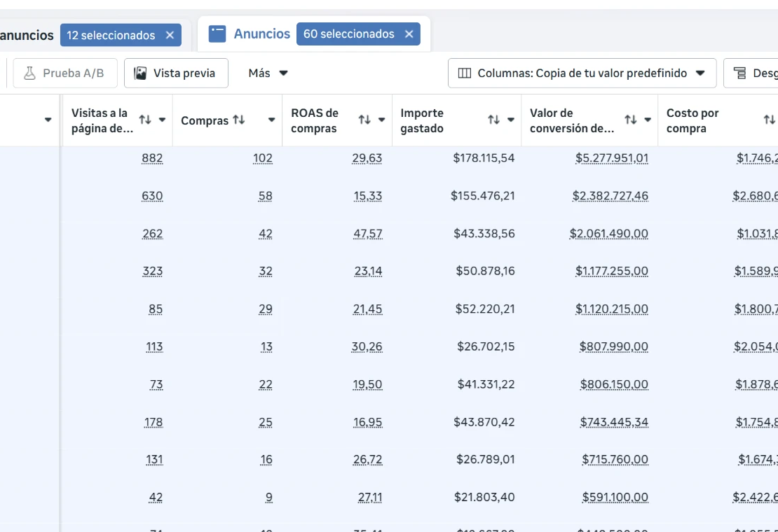 Captura anonimizada de Meta Ads de SHERATON Evento Amanecer con 3.742 visitas a la página, 461 compras, ROAS promedio de 21,85, $920.000 invertidos, $20.106.064,75 de valor de conversión y $1.995,66 de costo por compra.